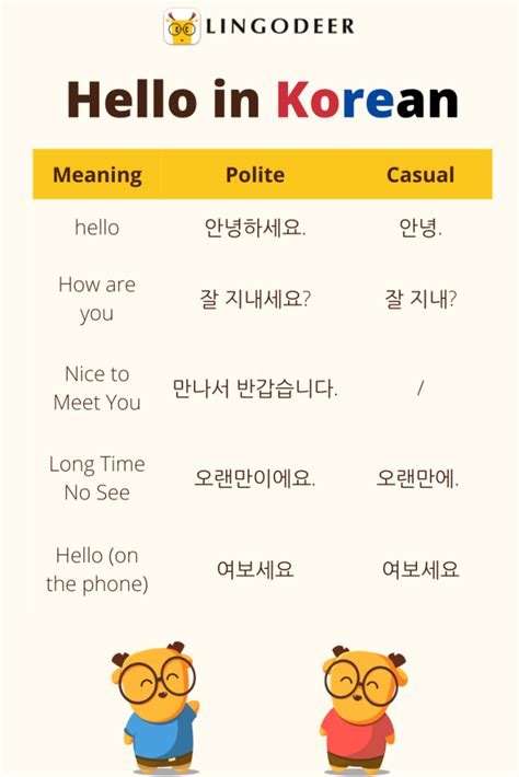 In Taekwondo classes, instructions are usually given in Korean. Below are some of the Korean words and phrases that you are likely to hear in a typical Taekwondo class, along with the hangeul, romanisation in the Revised System of Romanisation, and an approximate pronunciation. ‘Attention!’, ‘Stand to attention!’. ‘Bow.’. ‘Bow to ...